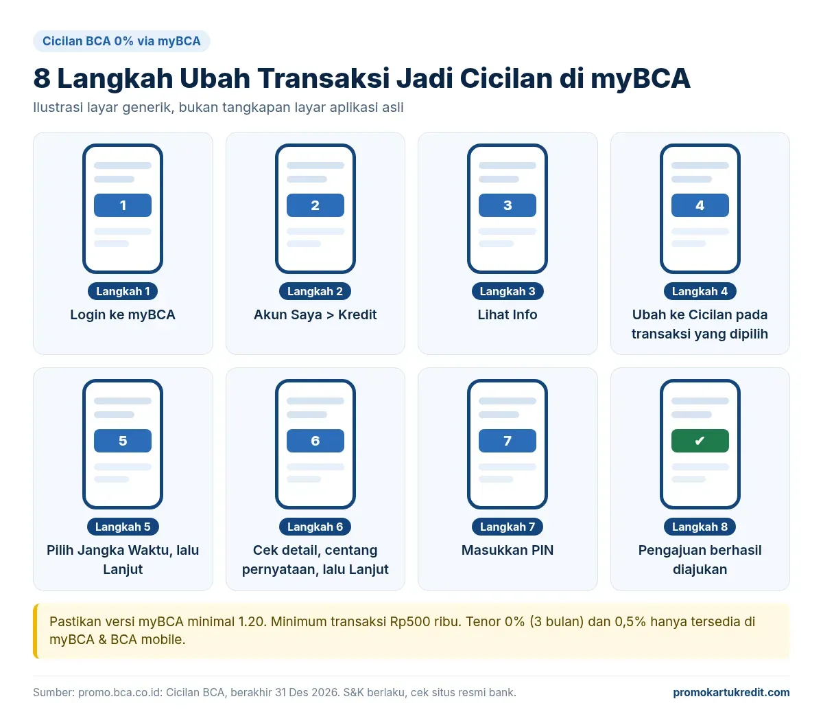 Delapan langkah mengubah transaksi jadi cicilan BCA 0% di aplikasi myBCA