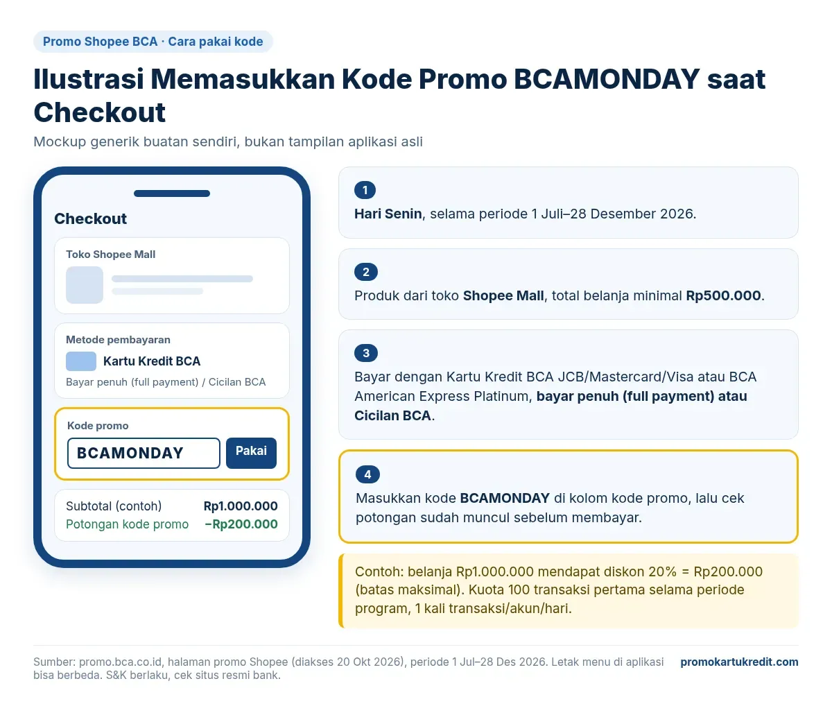 Mockup generik memasukkan kode BCAMONDAY saat checkout promo Shopee BCA