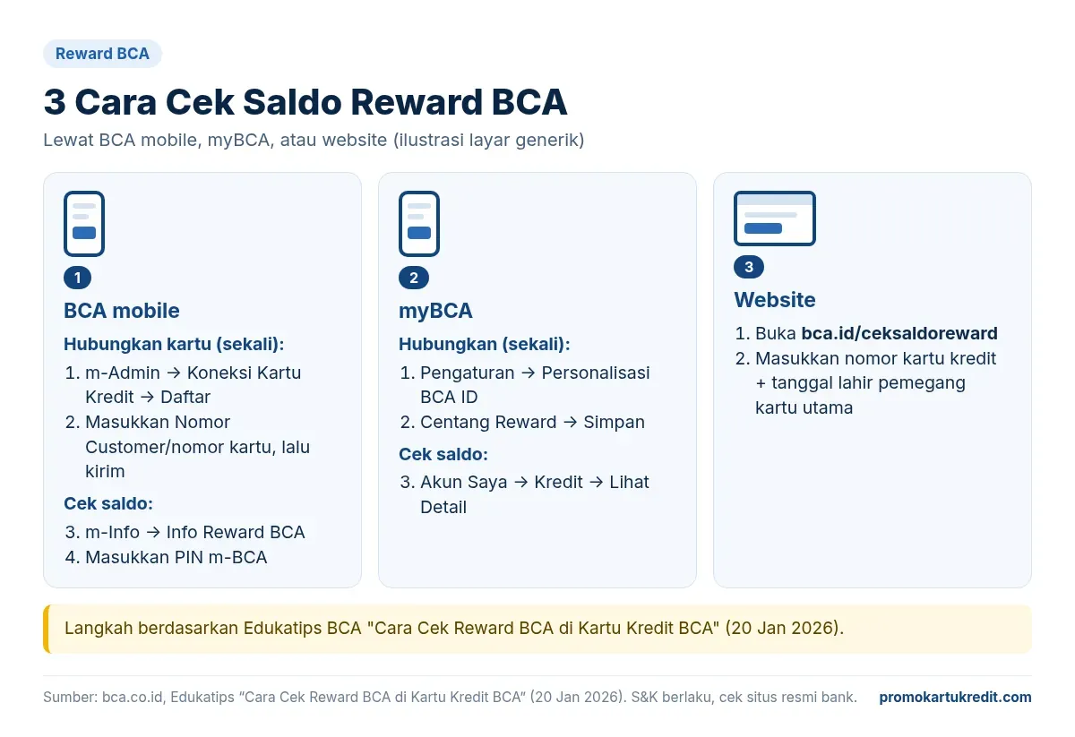 Tiga cara cek saldo Reward BCA lewat BCA mobile, myBCA, dan website bca.id/ceksaldoreward